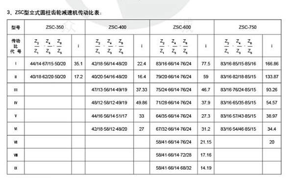 ZSC型圆柱齿轮减速机81