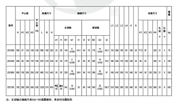 ZSC型圆柱齿轮减速机81