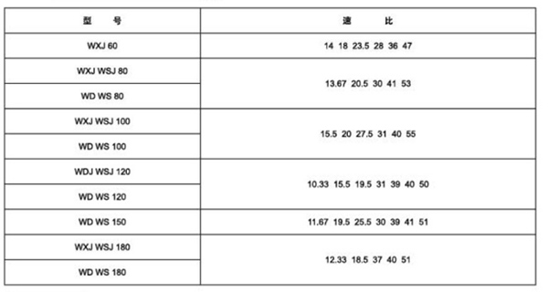 WXJ、WSJ型蜗轮蜗杆减速机82