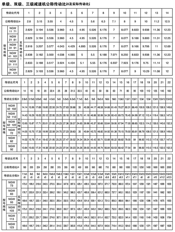 NGW型系列行星齿轮减速机45