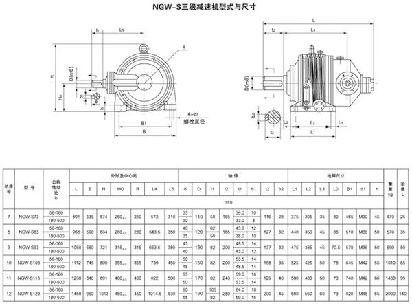 NGW-S行星齿轮减速机67