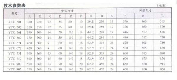 YTC系列齿轮减速三相异步电动机29