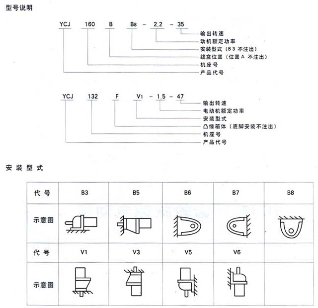 YCJ系列齿轮减速三相异步电动机89