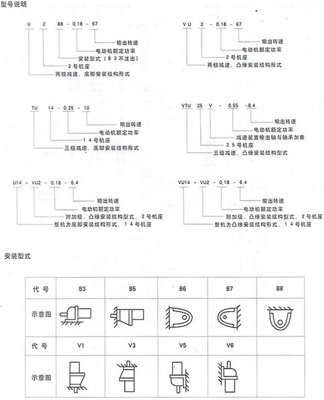 U系列齿轮减速三相异步电动机47