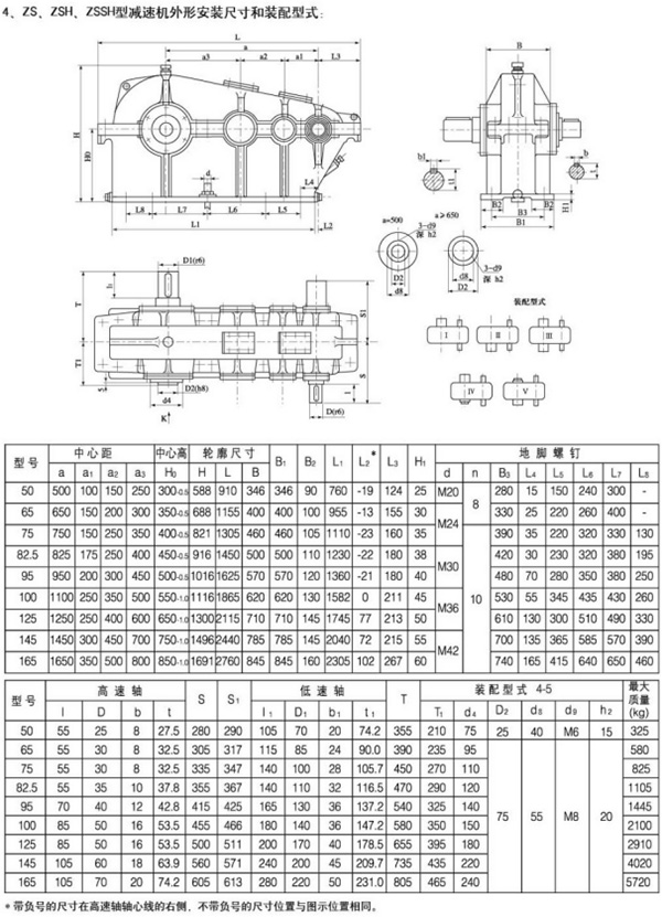 ZS、ZSH型圆柱齿轮减速机76