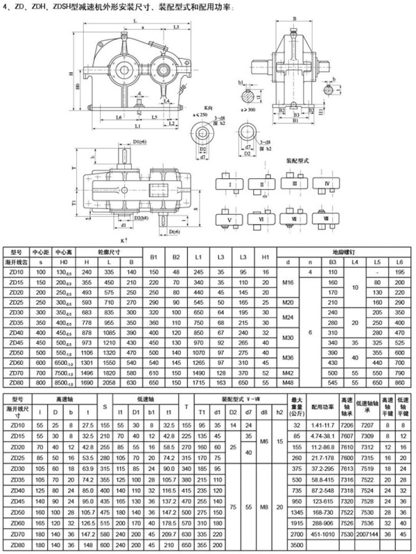 ZD、ZDH型圆柱齿轮减速机95