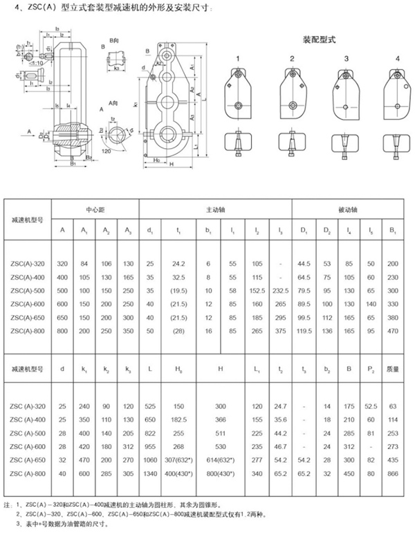 ZSC(A)型套装式圆柱齿轮减速机52