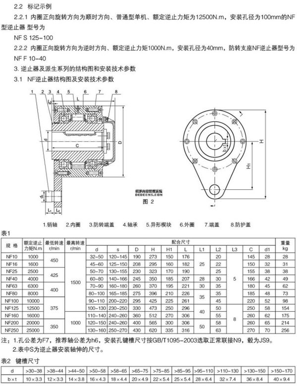 NF系列非接触式逆止器93