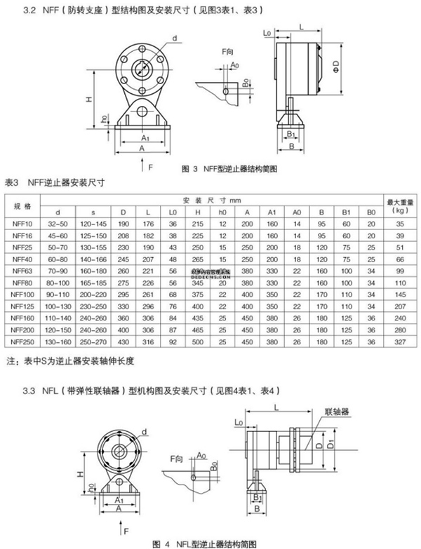 NF系列非接触式逆止器93