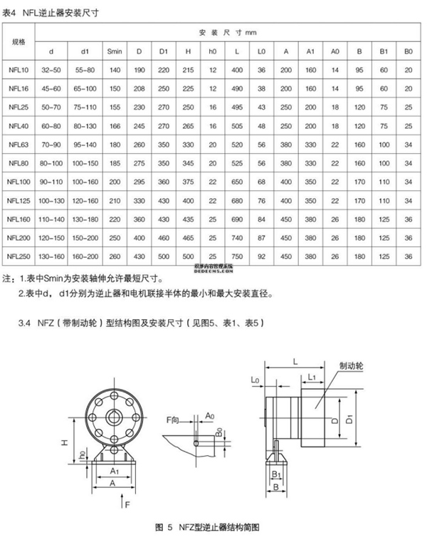 NF系列非接触式逆止器93