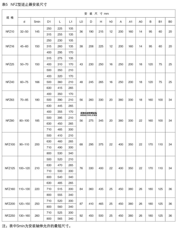 NF系列非接触式逆止器93