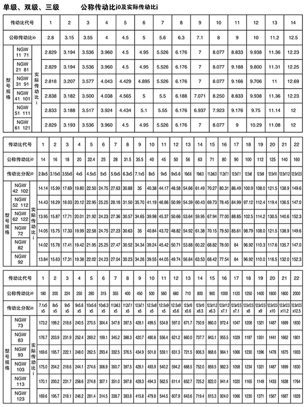 NGW行星齿轮增速机58