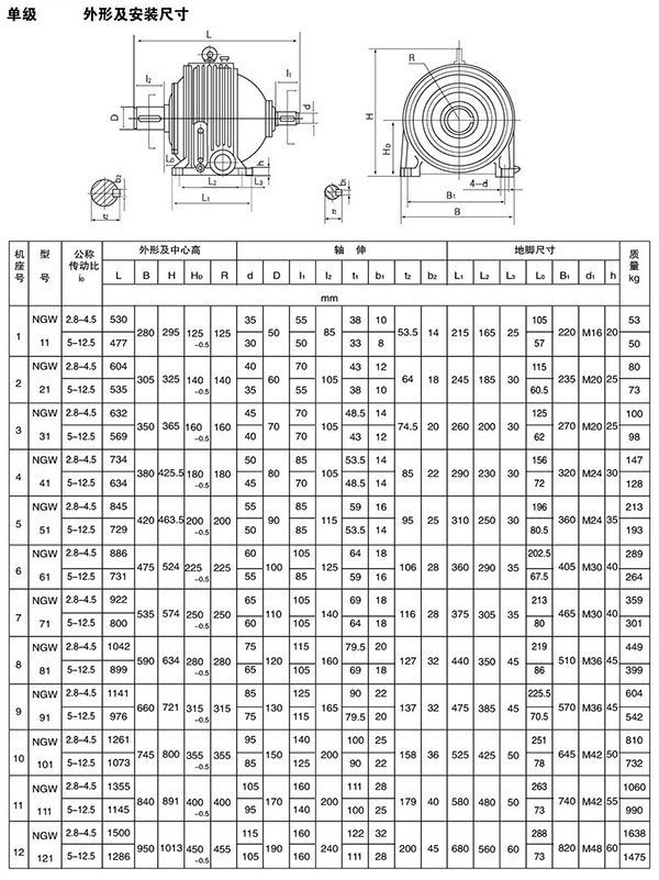 NGW行星齿轮增速机58