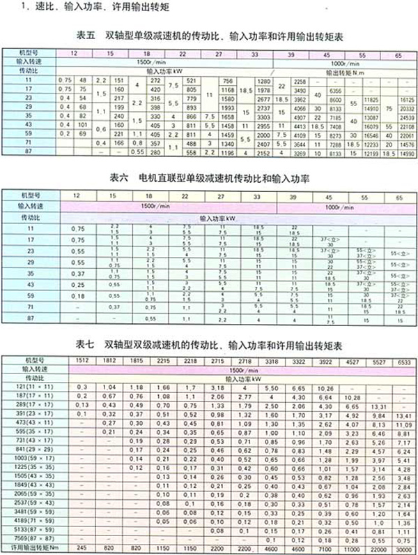 摆线针轮系列减速机78