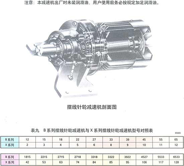 摆线针轮系列减速机78