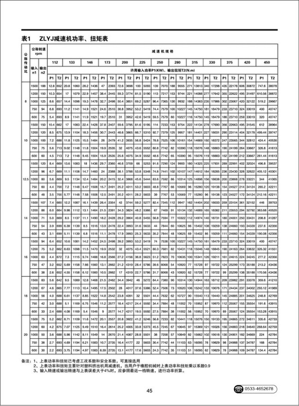 ZLYJ型塑料橡胶挤出机专用减速机41